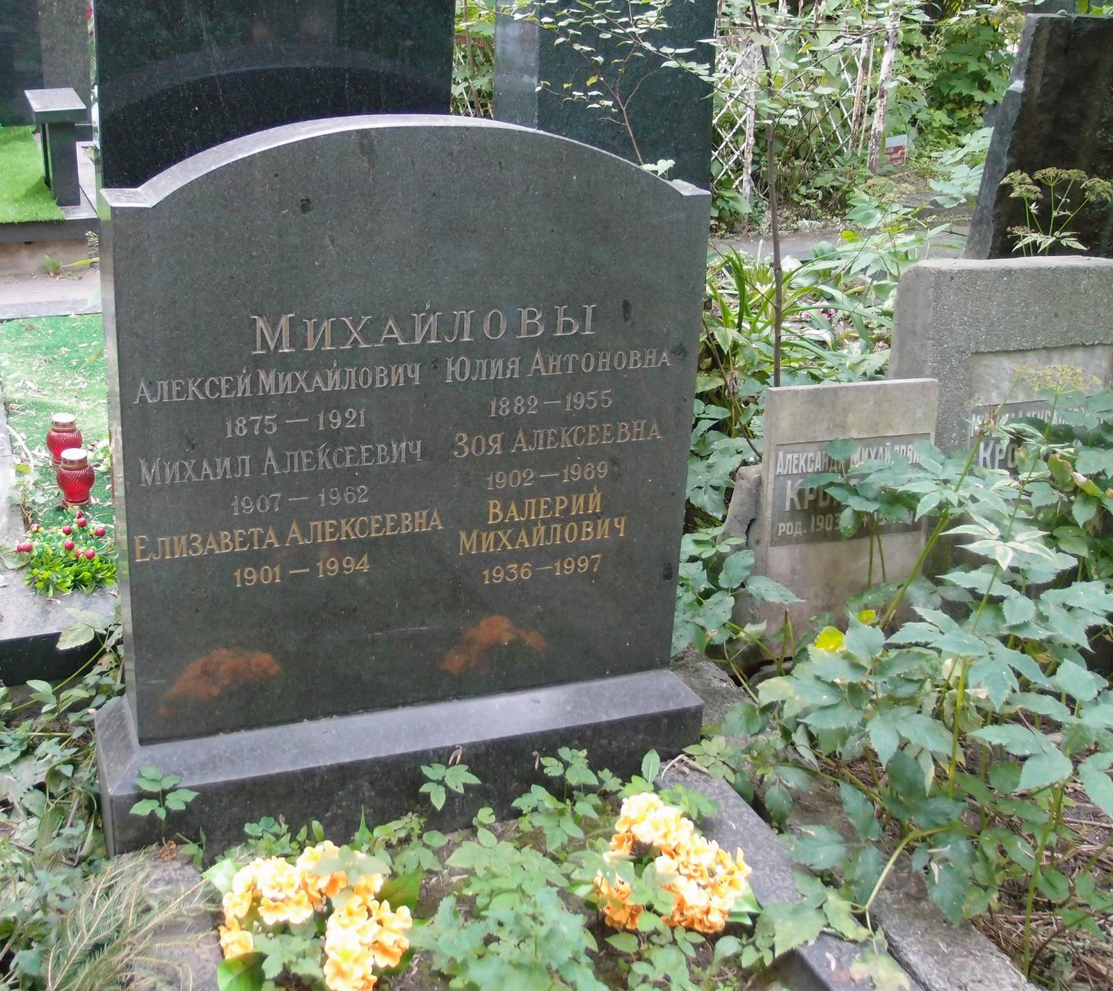 Памятник на могиле Михайлова А.М. (1875–1921), на Новодевичьем кладбище (4–36–17).